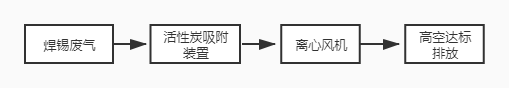 焊锡废气治理